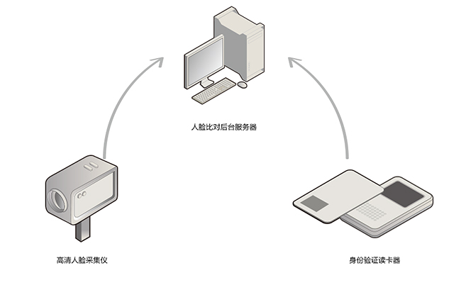 TSR-R1人證識別比對系統