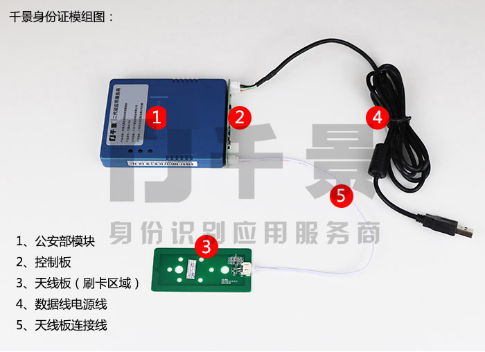 身份證閱讀器模組構成圖