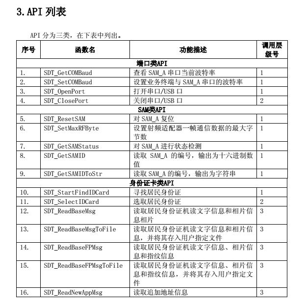 身份證閱讀器萬能通用開發包免費下載